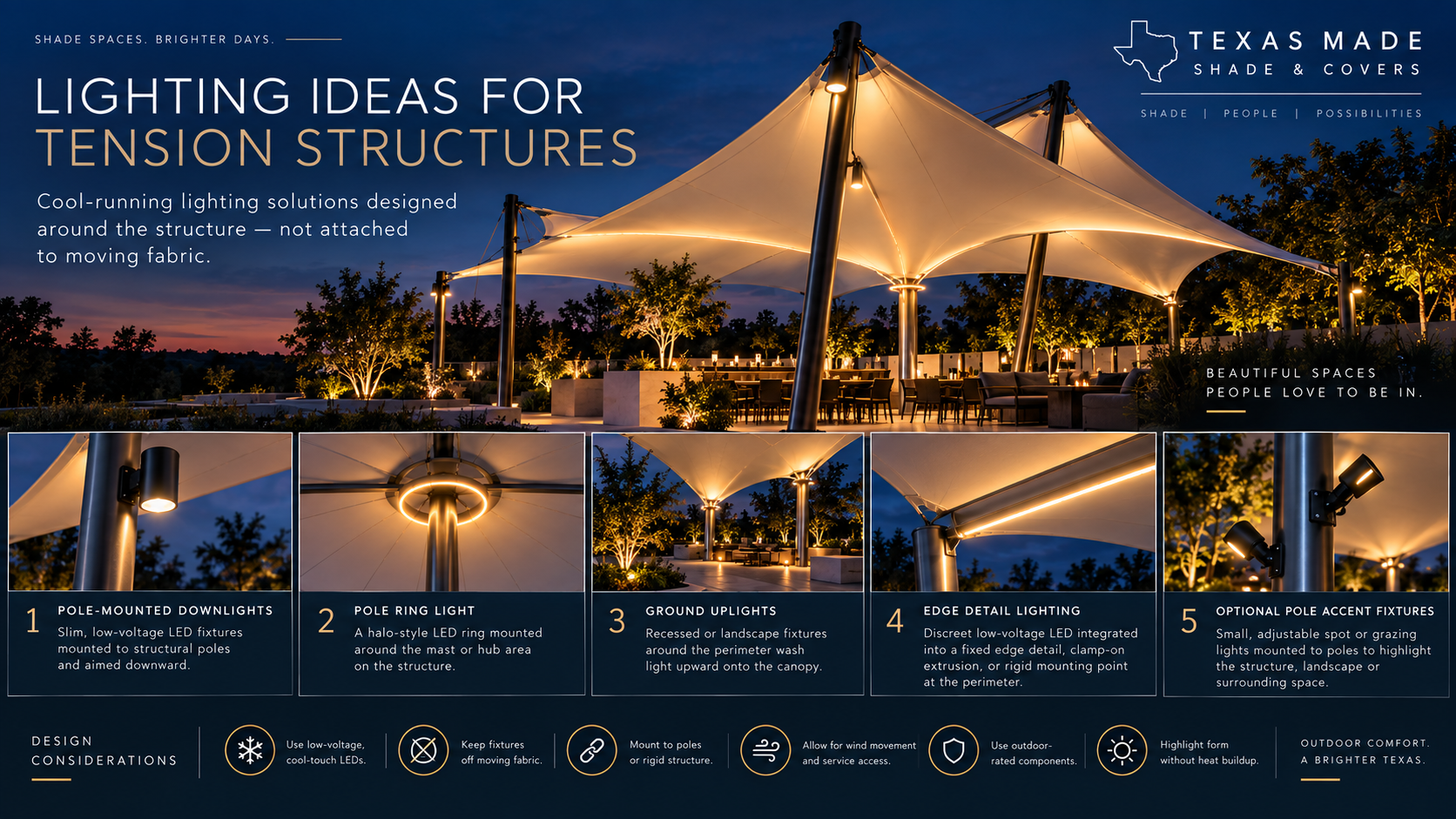 Lighting ideas for tension structures — pole-mounted downlights, pole ring lights, ground uplights, edge detail lighting, and pole accent fixtures