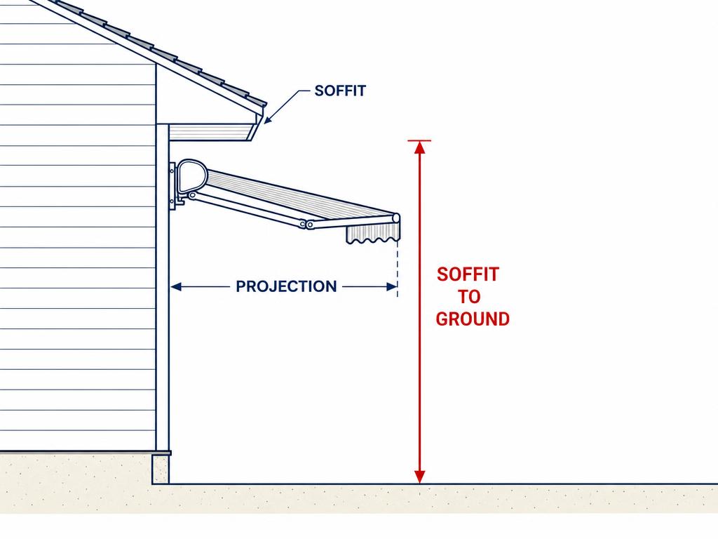 Illustration showing how to measure from the soffit — the underside of the roof overhang — straight down to the ground, plus the awning projection out from the wall